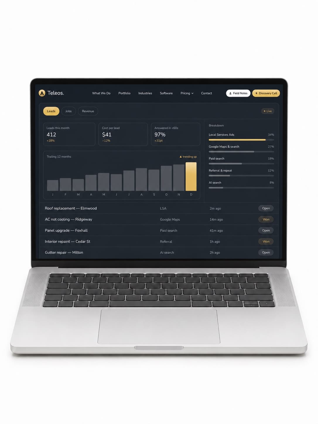 A laptop showing the Teleos operations dashboard on its revenue view